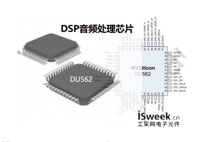 国产高性能DSP音频处理芯片的工作原理以及应用领域